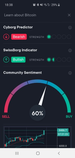 SwissBorg_indicator.jpg