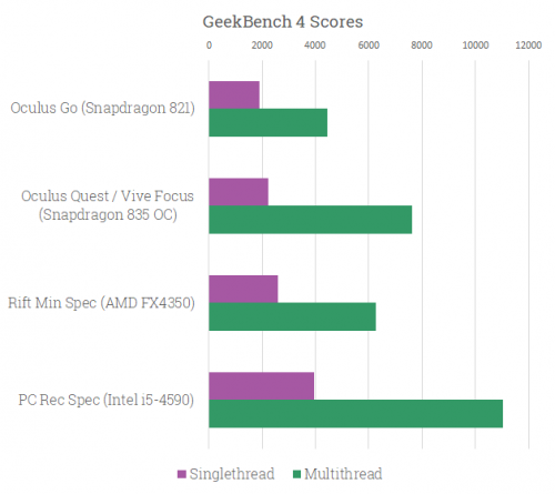VR Geekbench CPU Comparison