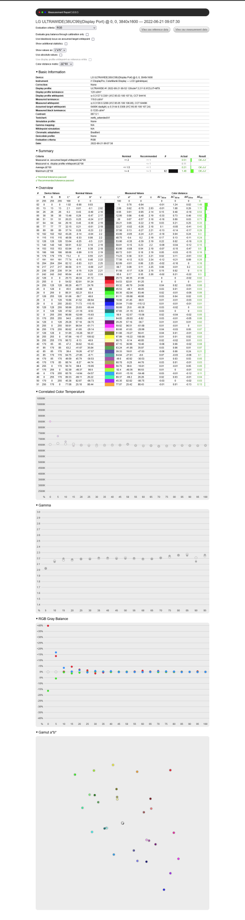 Screenshot 2022 06 21 at 09 08 02 Measurement Report 3.8.9.3 — LG ULTRAWIDE(38UC99)(Display Port) @ 