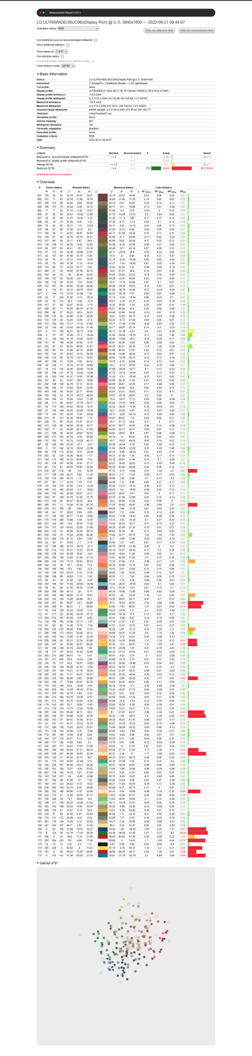 Screenshot 2022 06 21 at 09 44 55 Measurement Report 3.8.9.3 — LG ULTRAWIDE(38UC99)(Display Port) @ 
