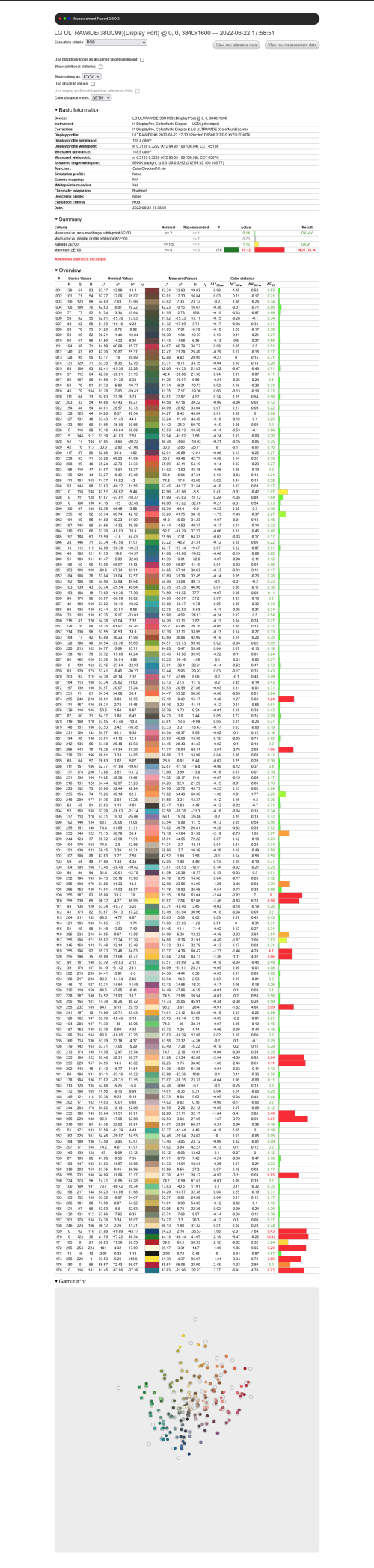 Screenshot 2022 06 22 at 17 59 04 Measurement Report 3.8.9.3 — LG ULTRAWIDE(38UC99)(Display Port) @ 