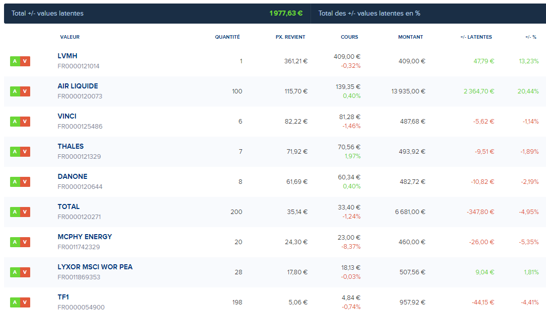 Topic Bourse Avec Qui Discuter De Bourse POGNON Page Loisirs Discussions