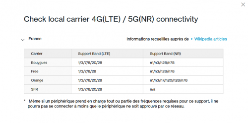 Oneplus SFR 5G YES OR NO