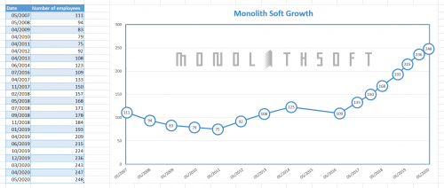 https://img.super-h.fr/images/Monolith-Soft-growth---Updated-May-2020.md.png