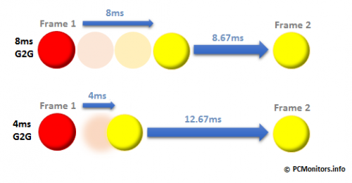Response time comparison