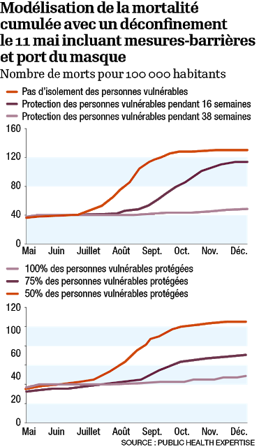 infog-modelisation_de_la_mortalite_cumulee.png